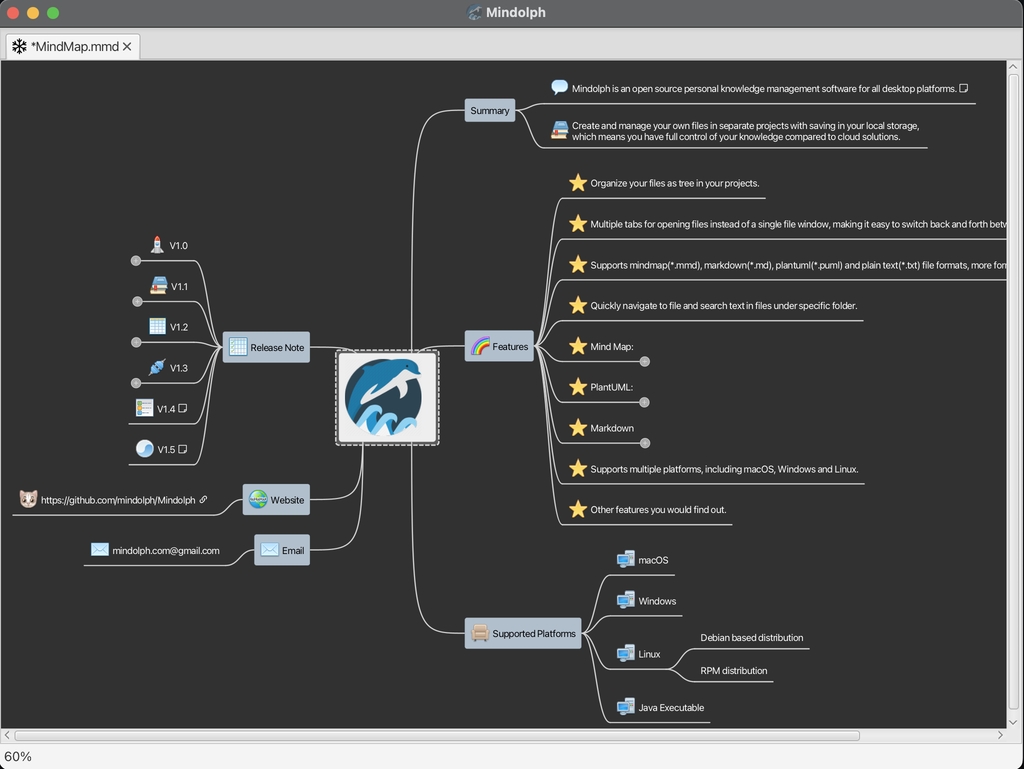 mindmap1